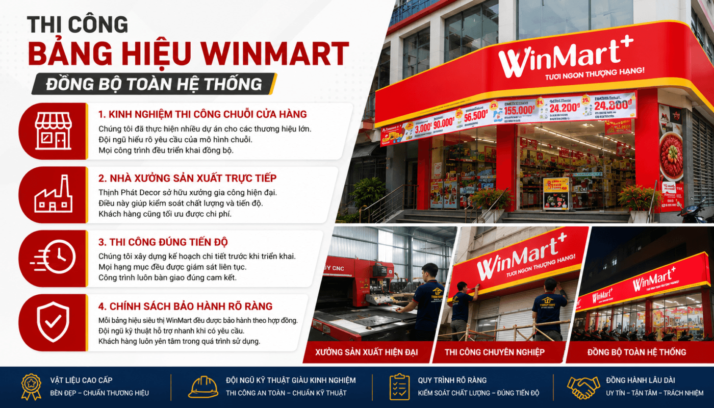 banner winmart