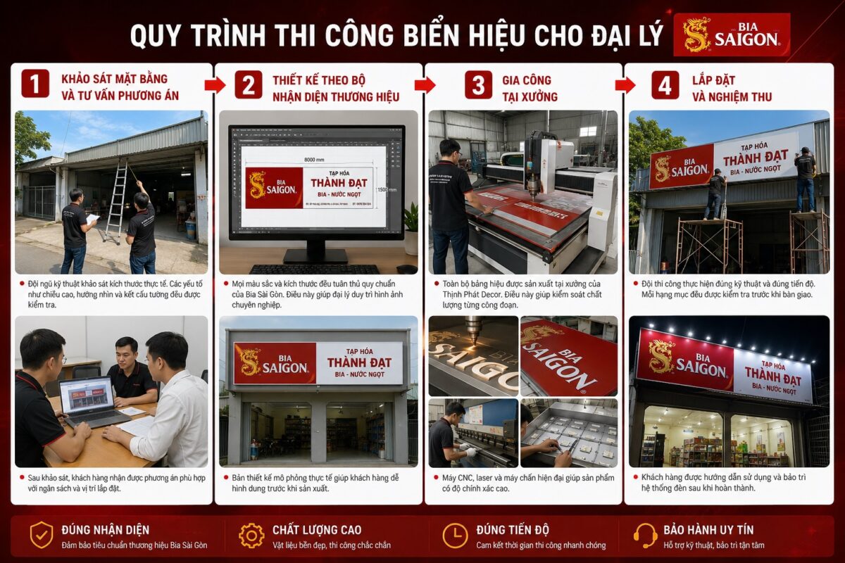 quy trinh thi cong bang hieu bia sai gon